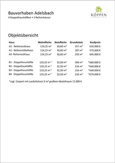 Attraktives Reihenhaus mit 167 qm Wohn- und Nutzfläche Winnenden, Adelsbach – Bild 2